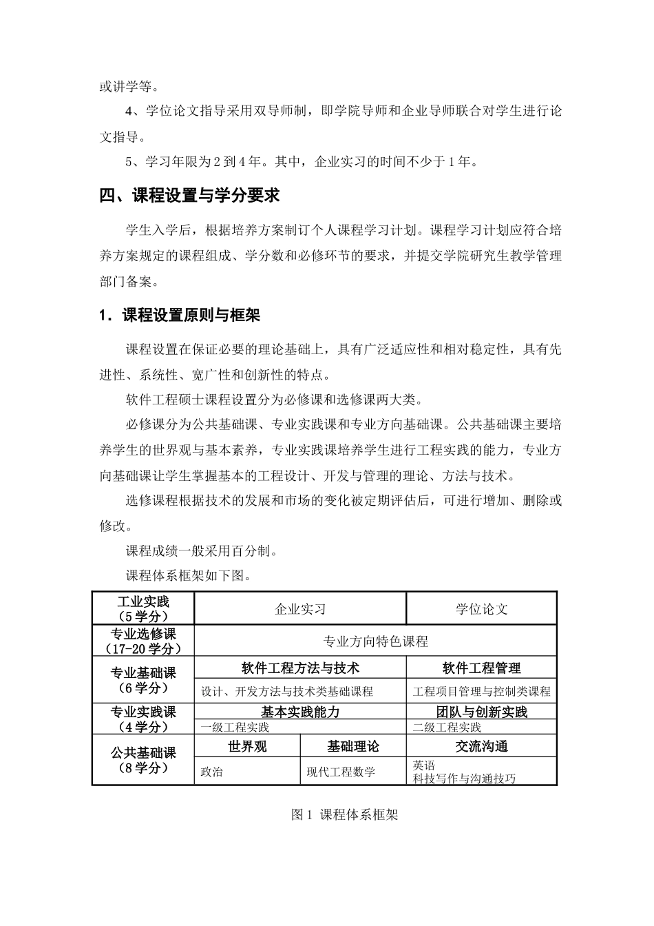 北航软件工程硕士培养方案_XXXX版_第3页