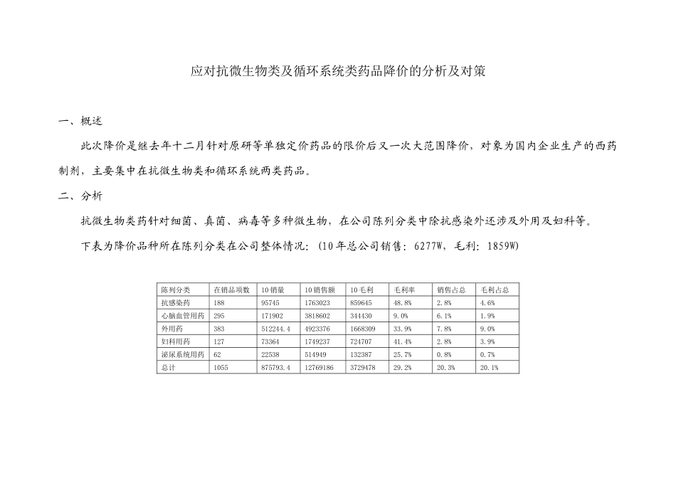 抗微生物类和循环系统类药品降价报告_第1页