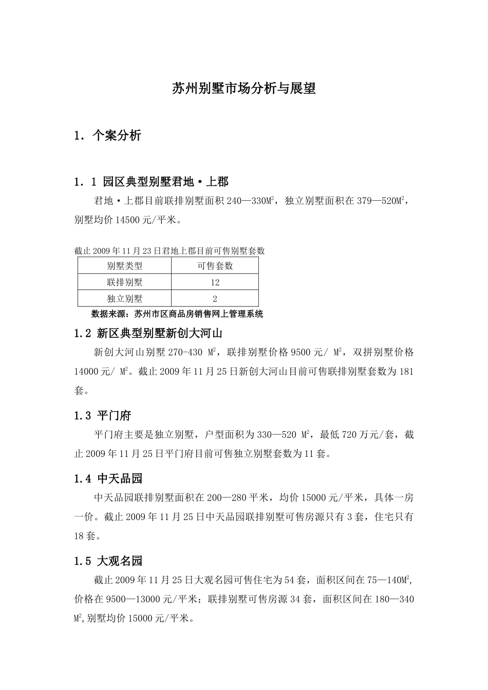 XXXX年苏州别墅市场预测分析与展望_第1页