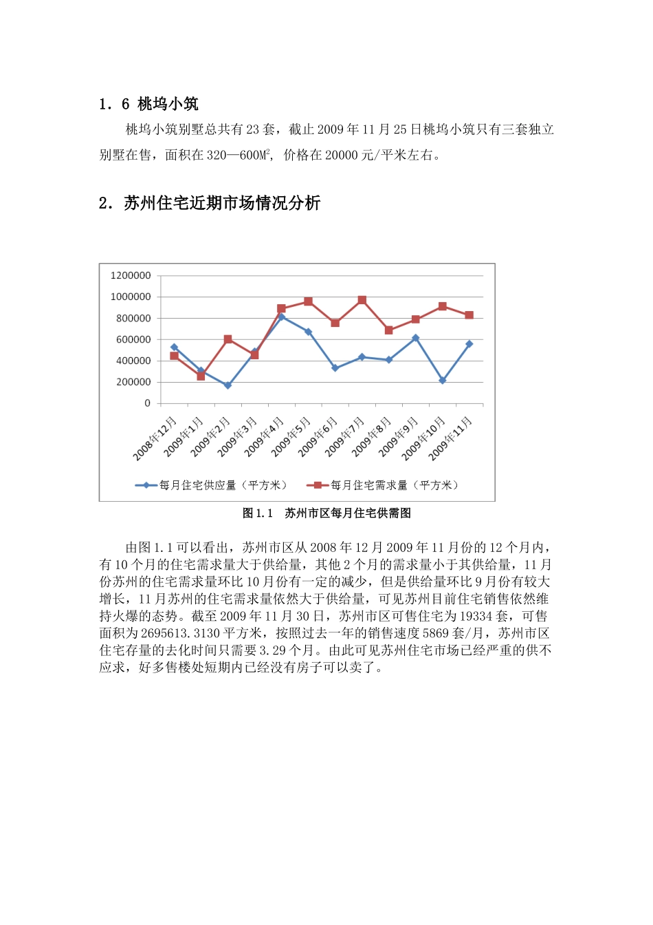 XXXX年苏州别墅市场预测分析与展望_第2页