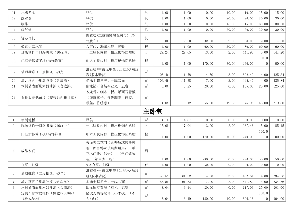 住宅装修价格清单_第2页