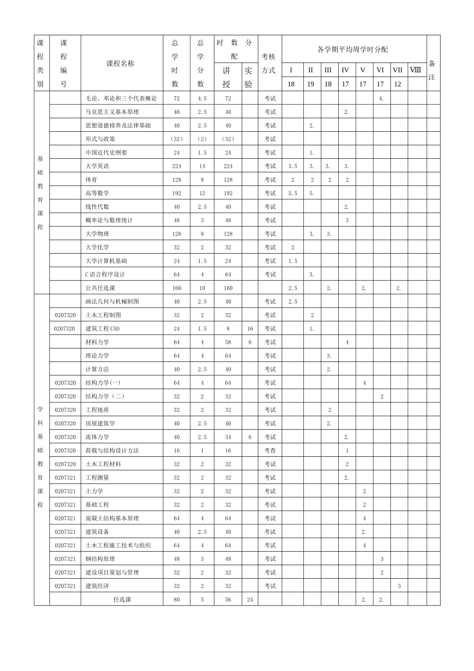土木工程专业培养方案_第2页