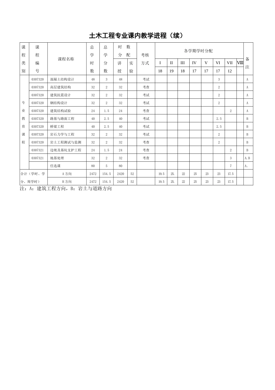 土木工程专业培养方案_第3页