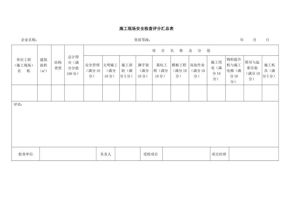 施工现场安全检查评分表_第1页