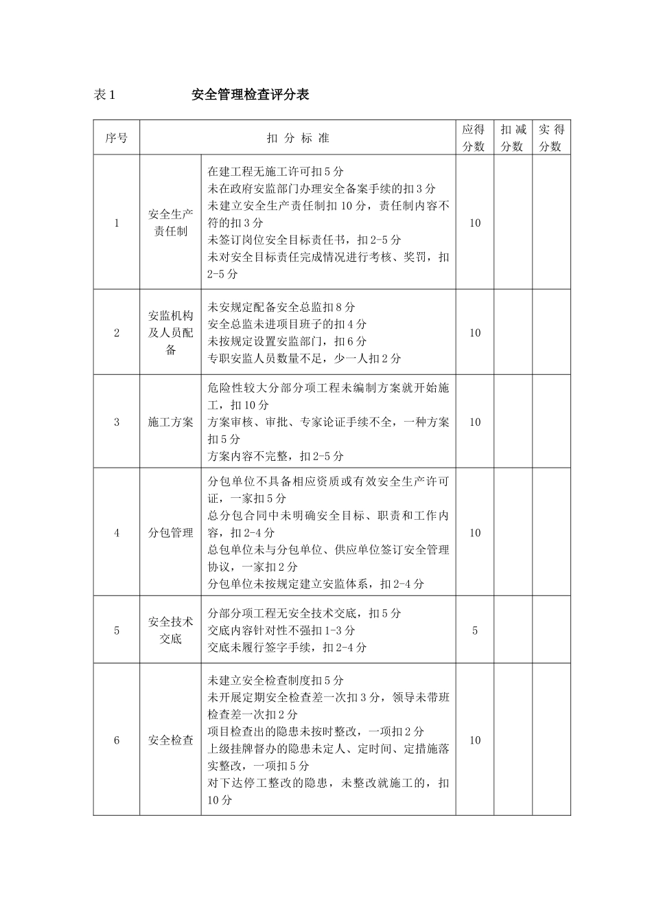 施工现场安全检查评分表_第2页