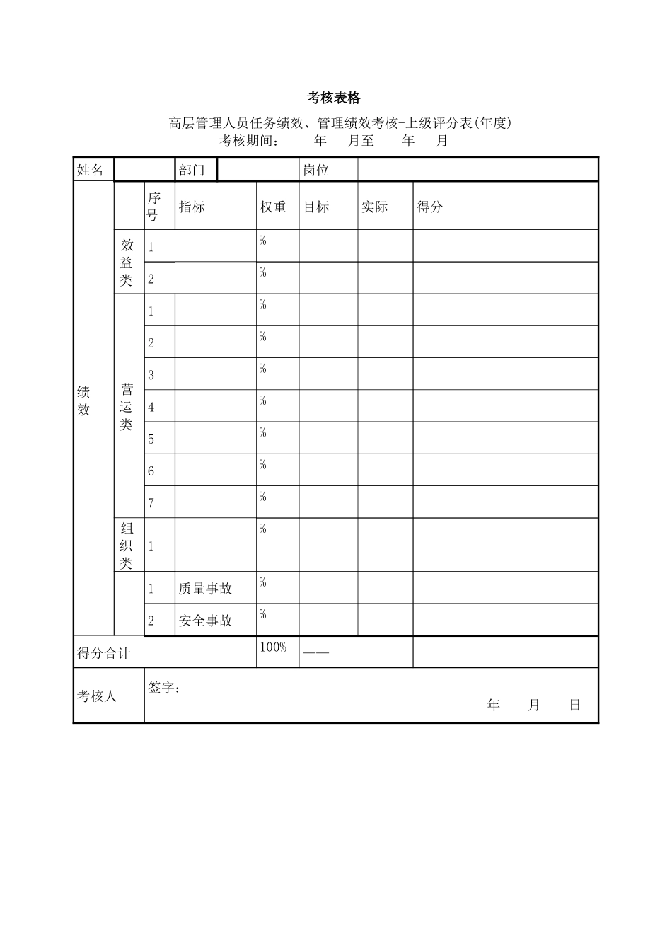 业绩考核评分工具设计及填写说明_第2页