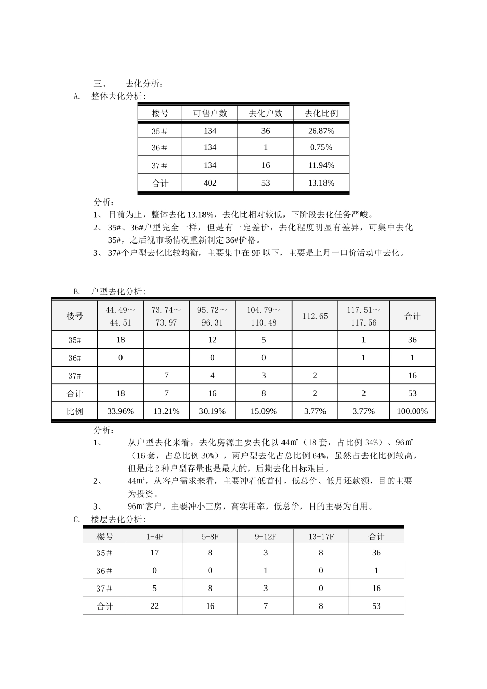 中天名园（三期）年度销售策略纲要_第2页