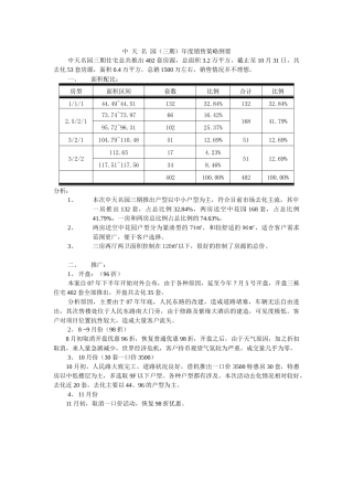 中天名园（三期）年度销售策略纲要
