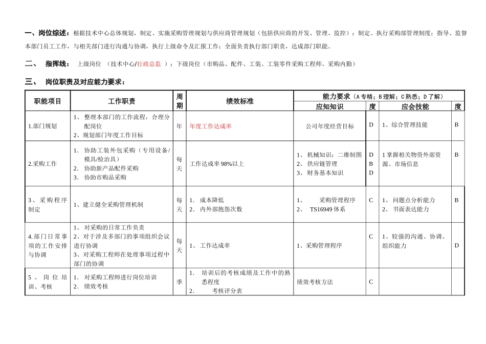 敏孚机械采购部经理060520_第1页
