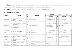 敏孚机械采购部经理060520