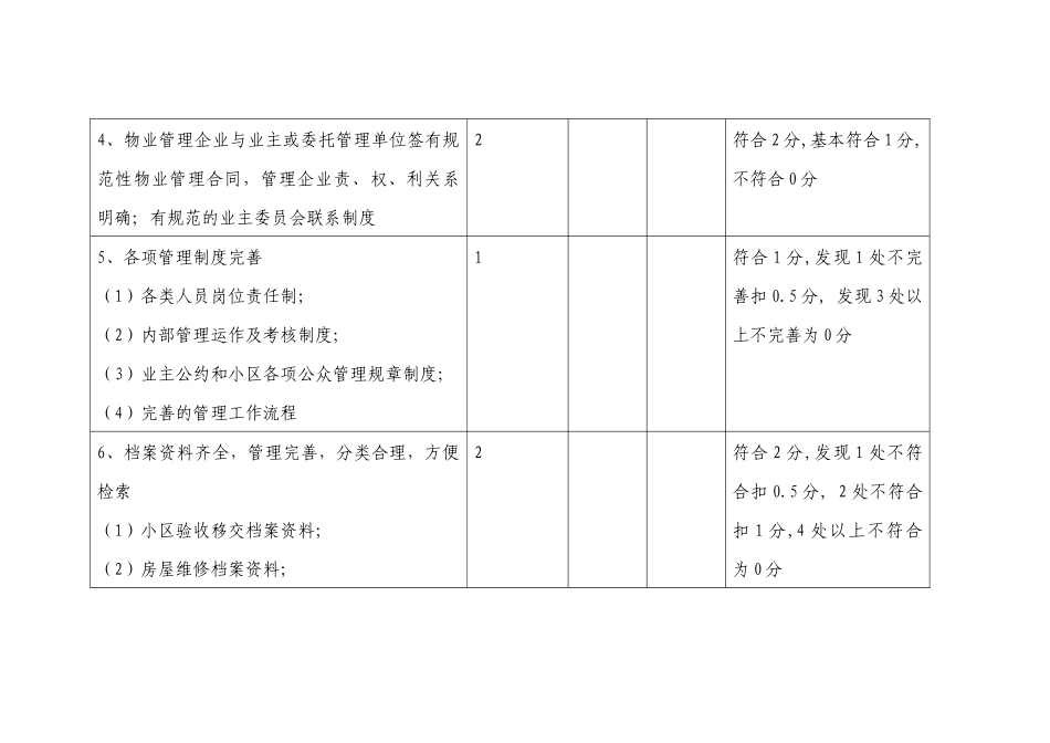 烟台市城市住宅小区物业管理服务等级评定（试行）标准及评分细则_第2页