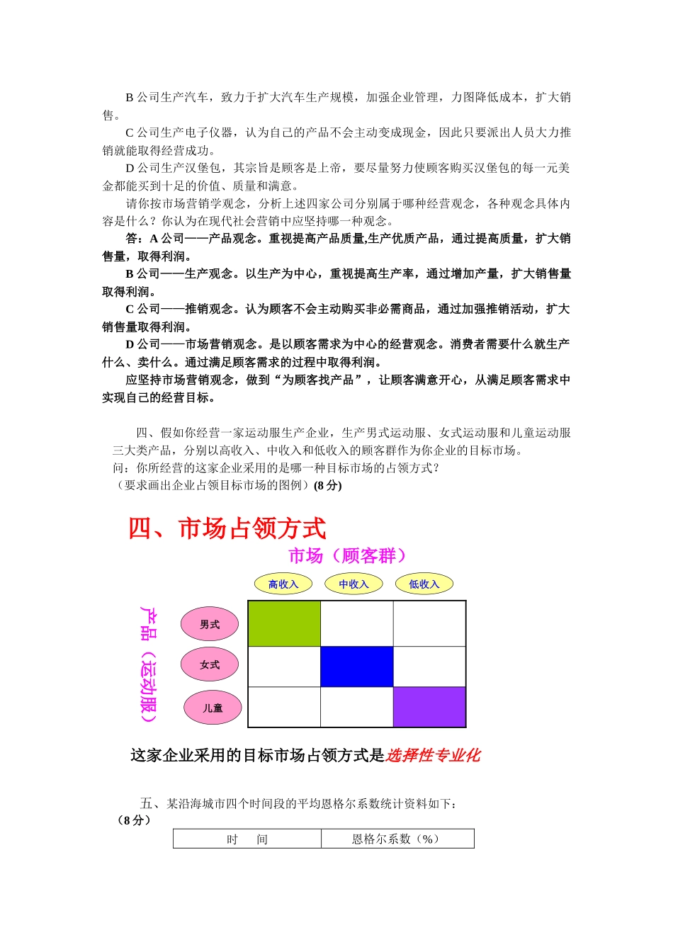 市场营销模拟试题参考答案_第2页