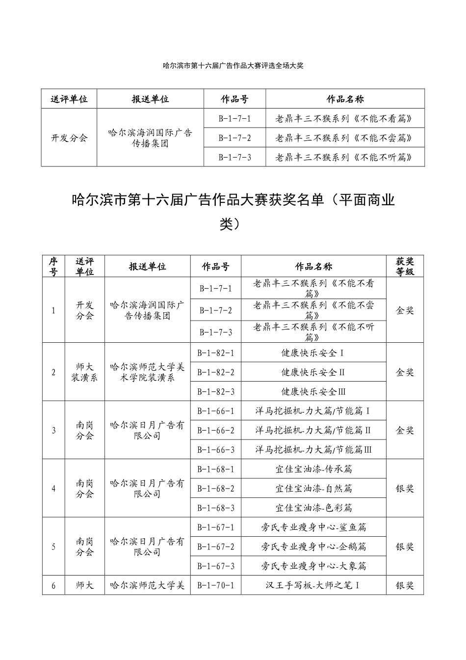 哈尔滨市第十六届广告作品大赛评选全场大奖_第1页