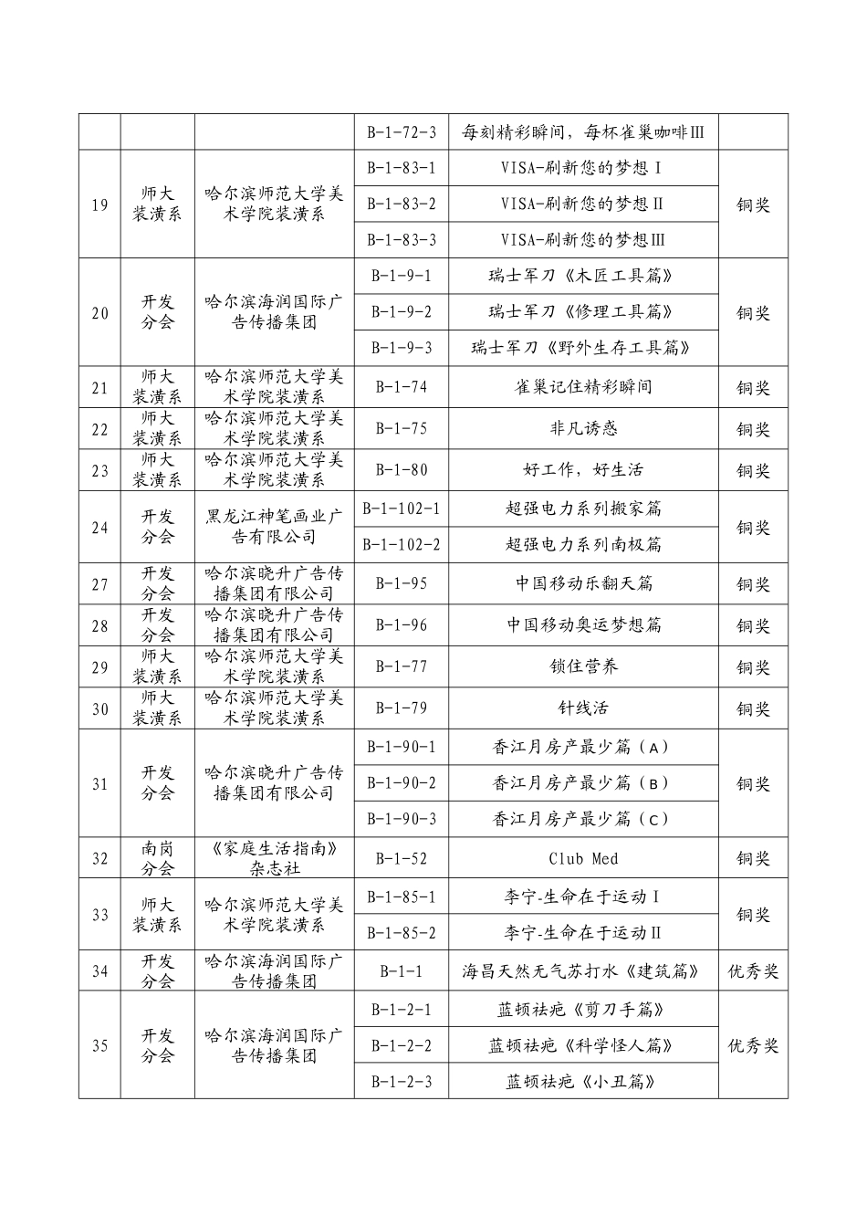 哈尔滨市第十六届广告作品大赛评选全场大奖_第3页