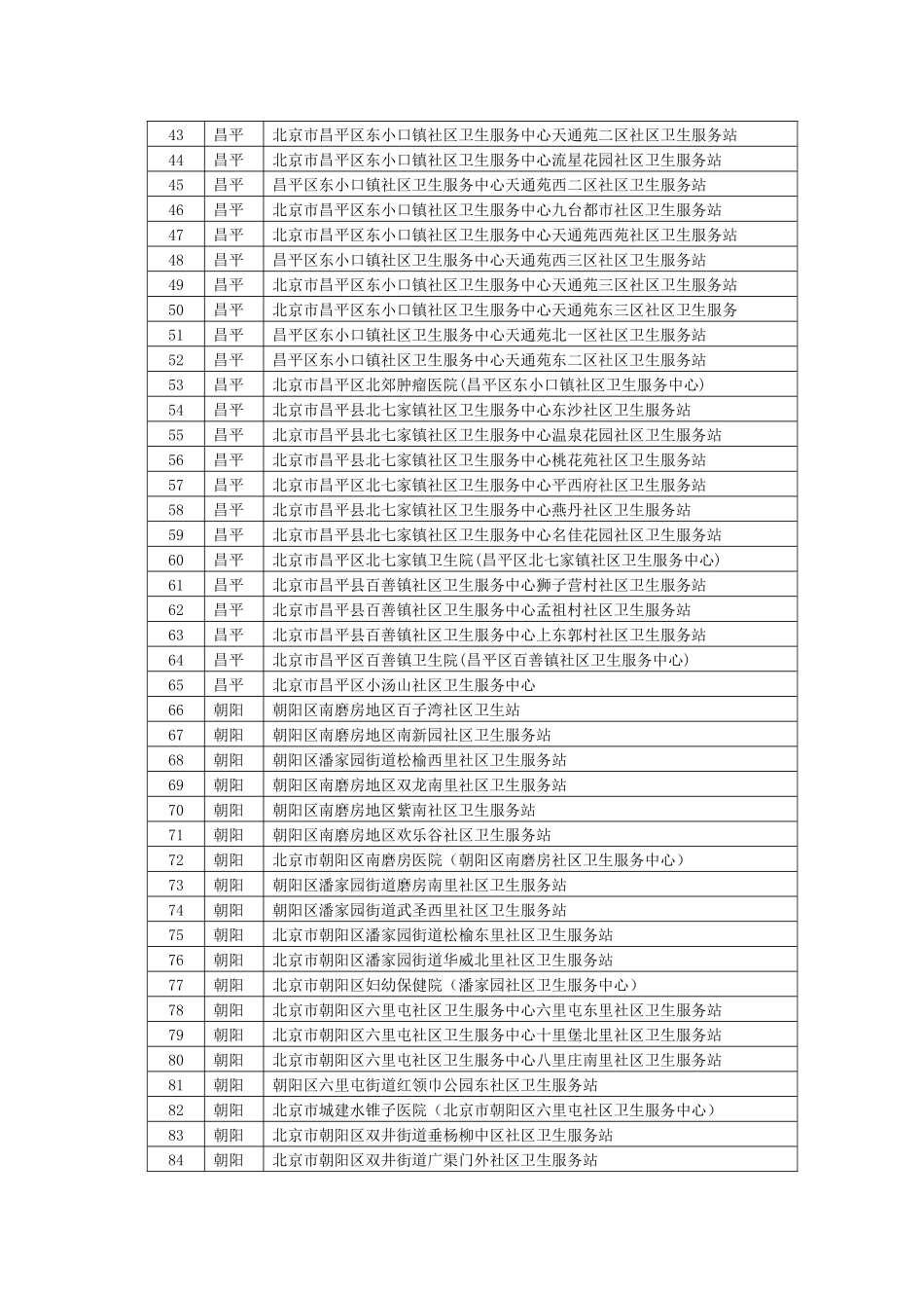 北京社区卫生服务中心目录_第2页