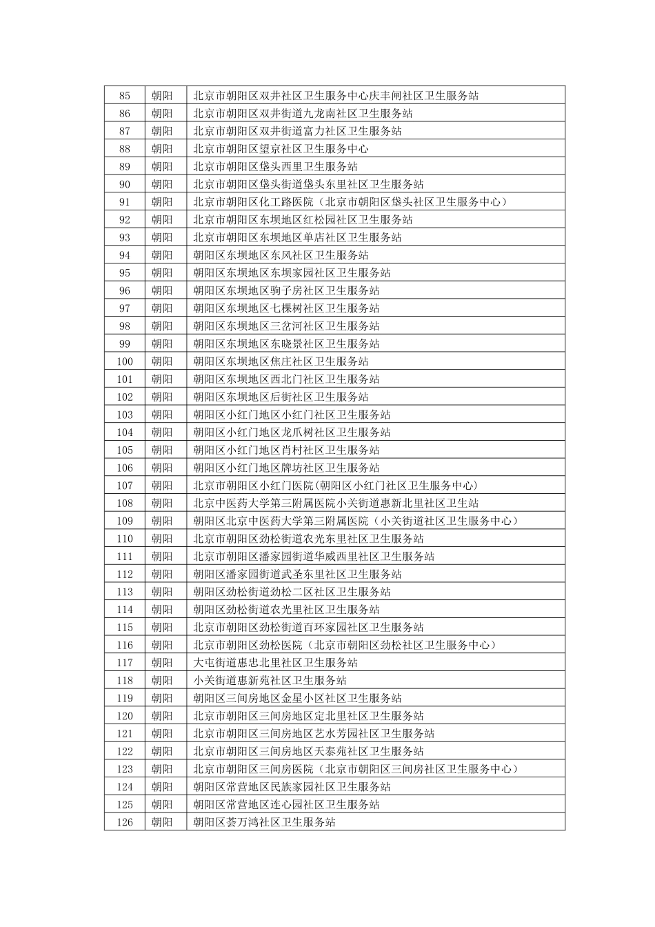 北京社区卫生服务中心目录_第3页