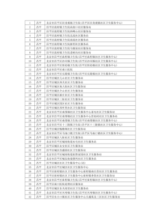 北京社区卫生服务中心目录