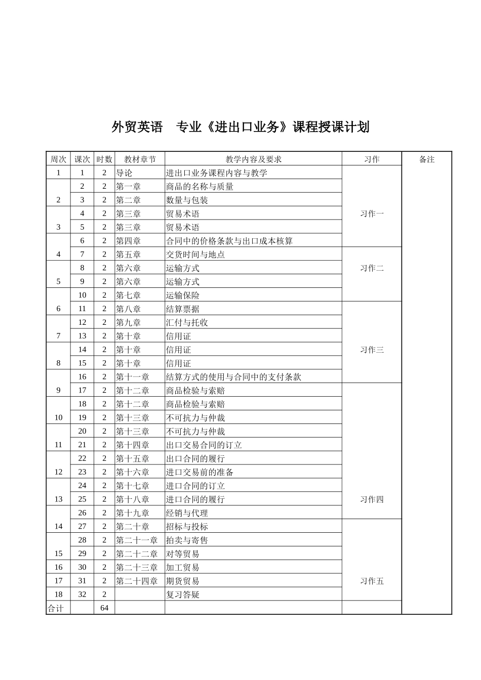《进出口业务》授课笔记_第2页