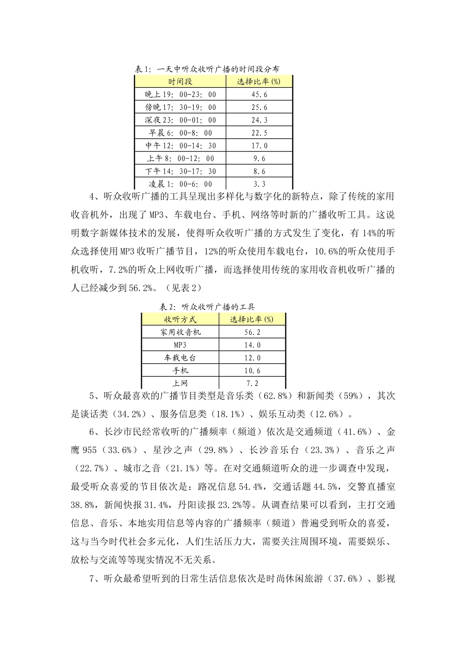 侯迎忠：数字化背景下受众广播媒介接触行为的实证分析_第3页