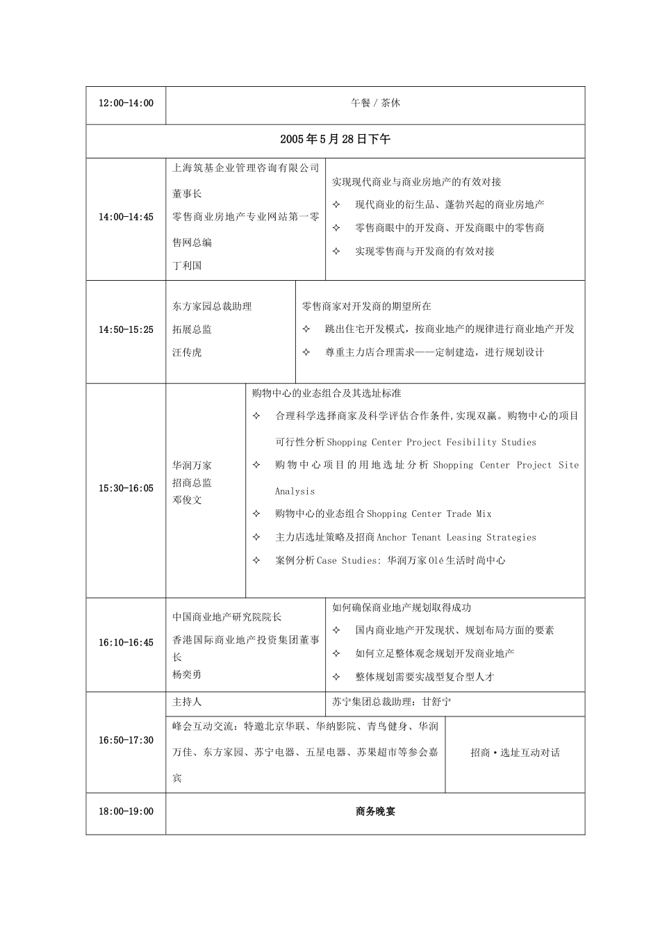 中国商业零售企业（华东区）选址峰会_第2页