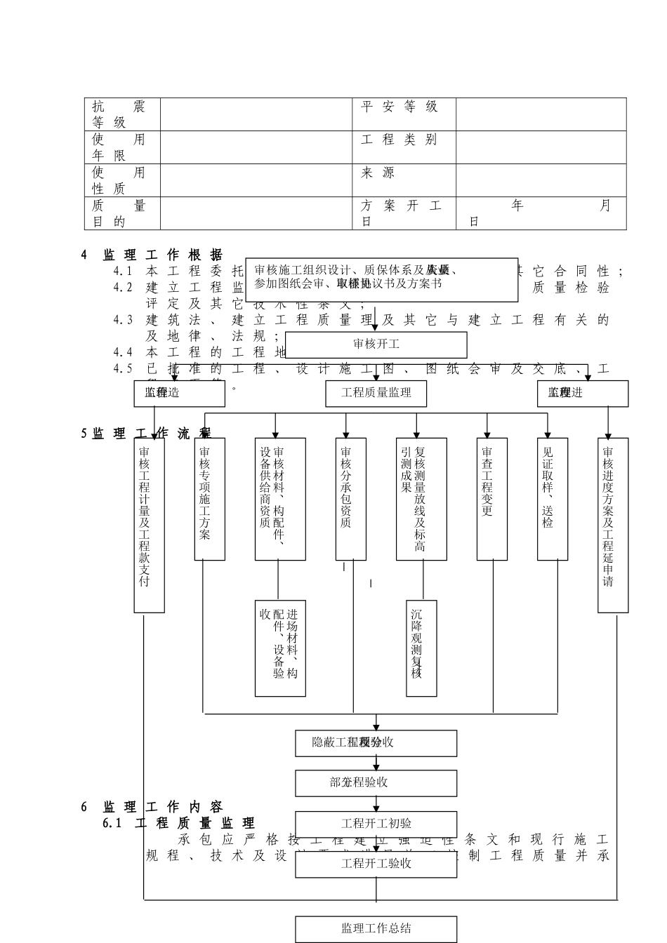 施工监理交底(范文)_第3页