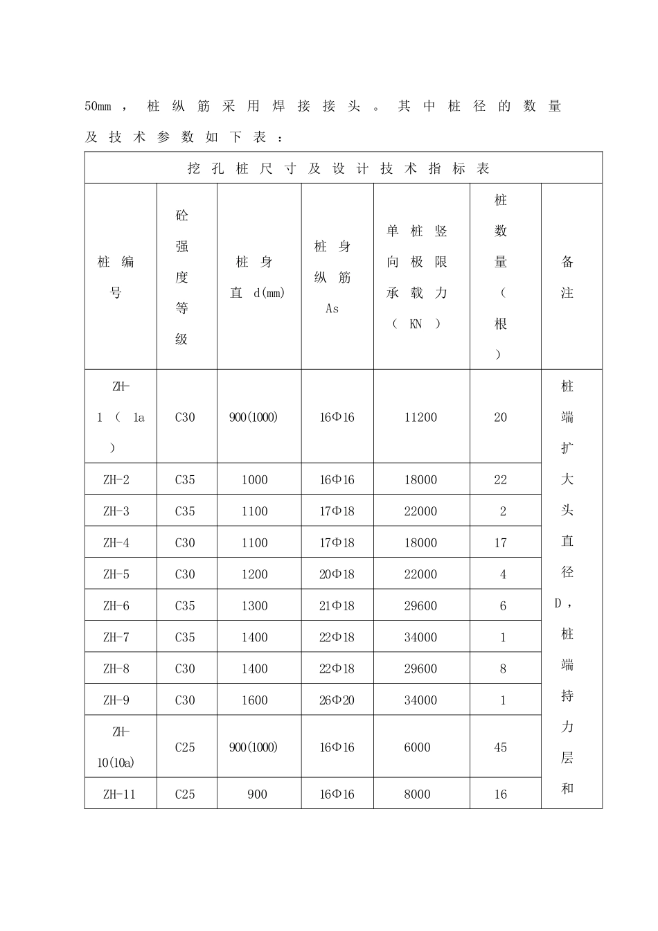 人工挖孔桩施工方案概况_第2页