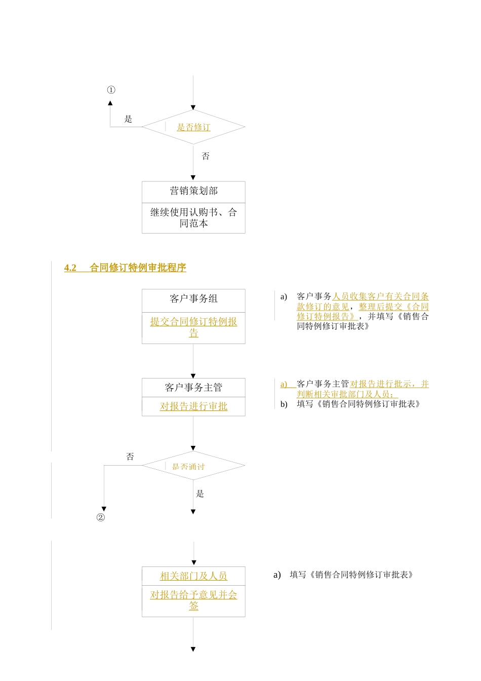 WHVK-QP-13-03房产销售合同管理程序_第2页