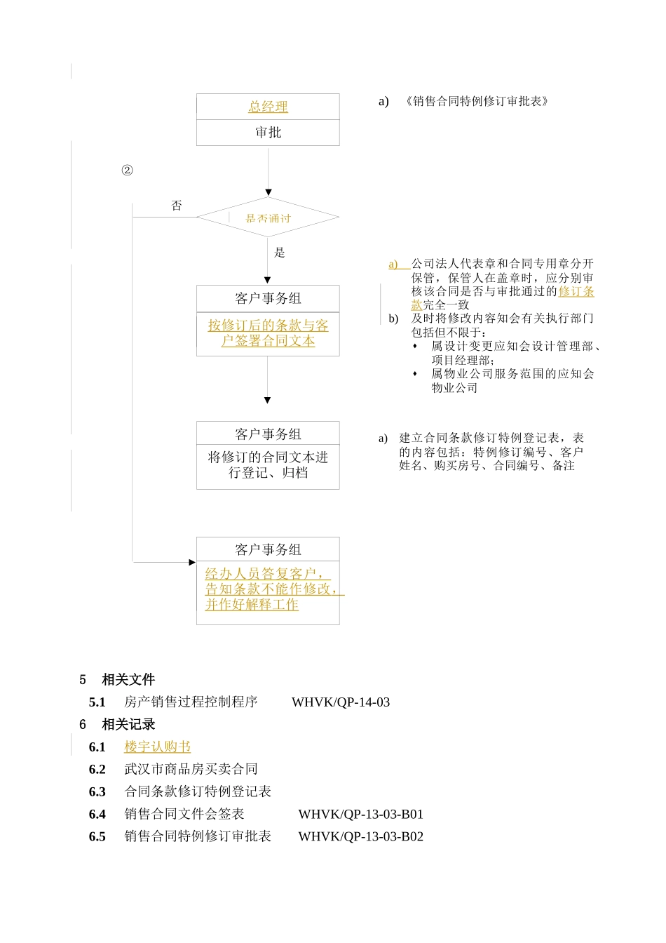 WHVK-QP-13-03房产销售合同管理程序_第3页