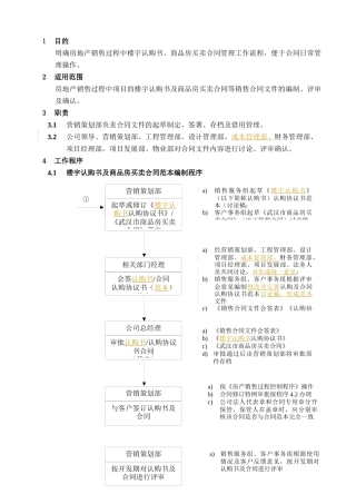 WHVK-QP-13-03房产销售合同管理程序