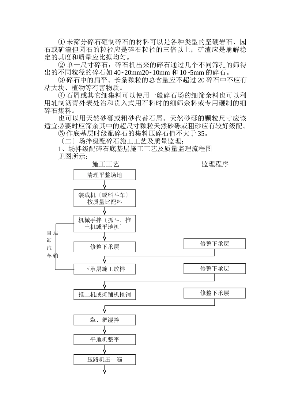 路面底基层、基层施工监理实施细则_第2页