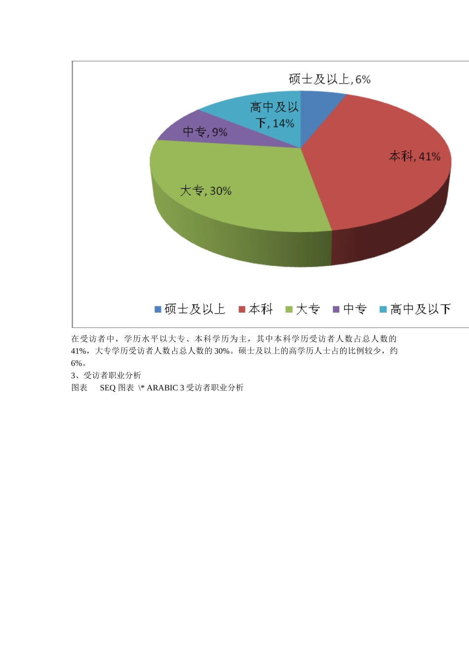 X年无锡购房消费者调研报告2_第2页