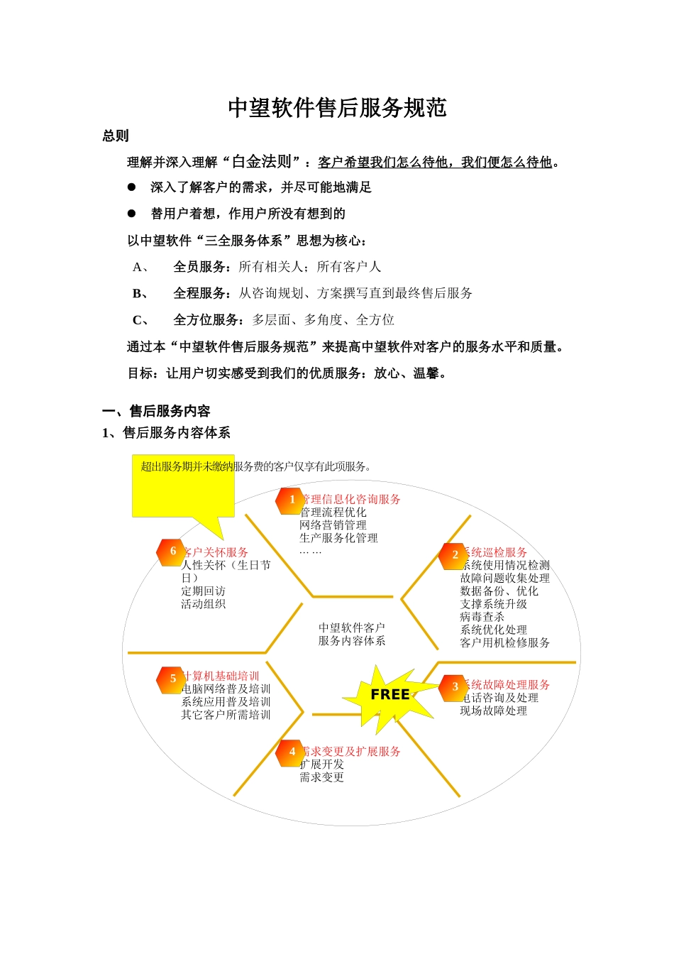 中望软件售后技术服务规范_第1页