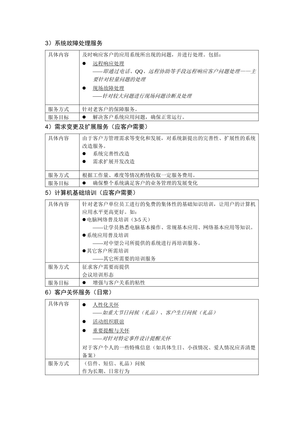 中望软件售后技术服务规范_第3页