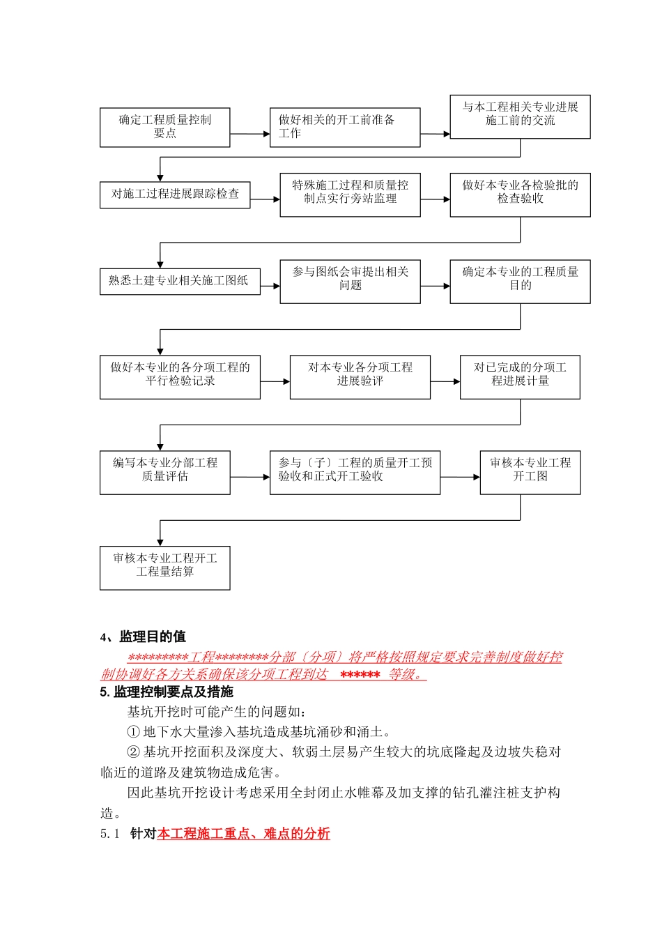 深基坑支护工程监理实施细则1_第3页