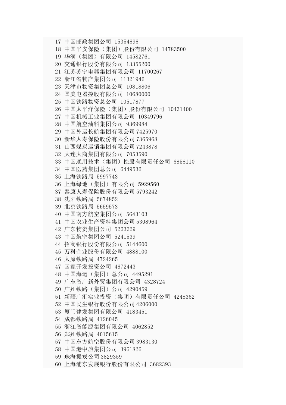 中国服务业企业500强_第2页