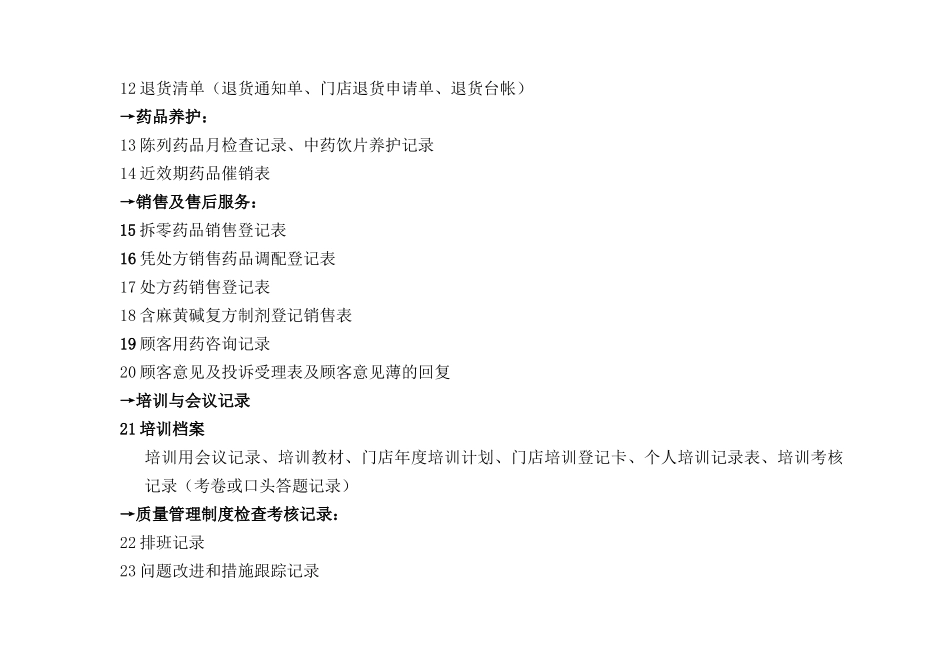 XXXX版GSP-门店记录填写样表与说明_第3页