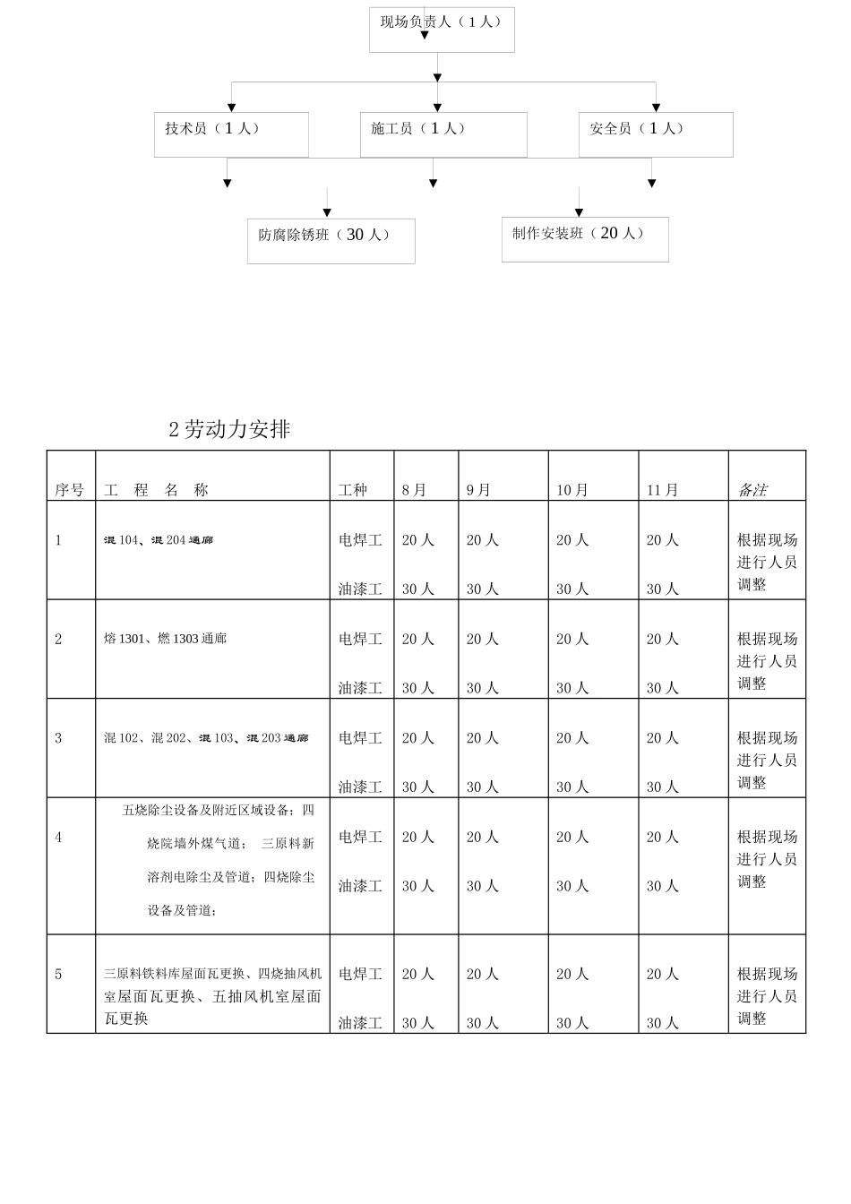 钢结构制作、安装、防腐油漆施工方案(总)_第3页