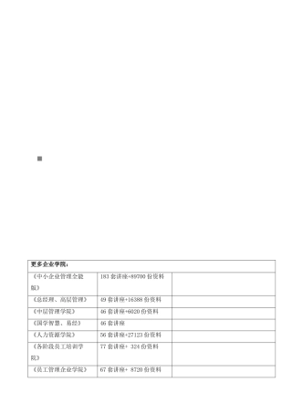 市场营销管理培训资料