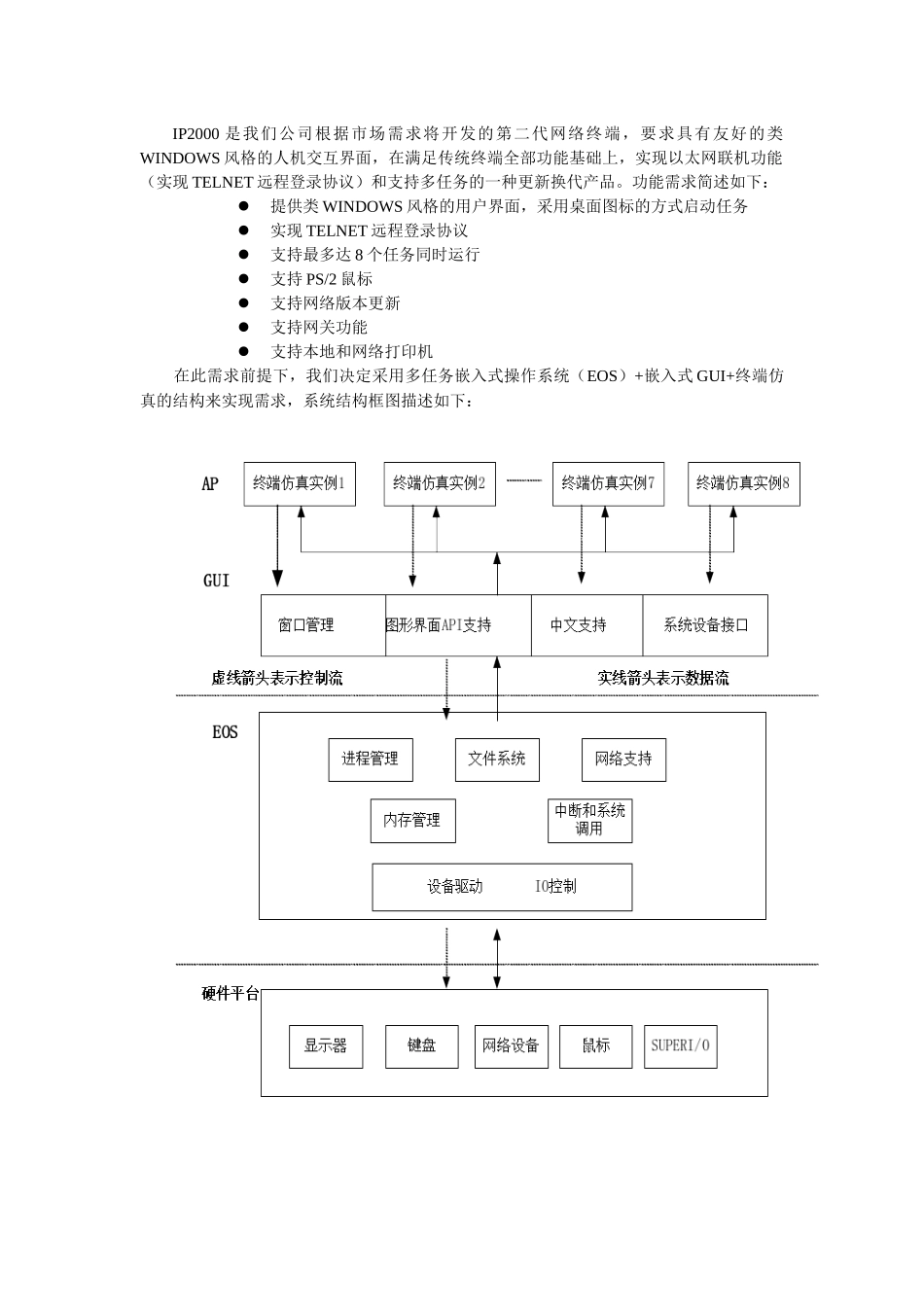 IP2000网络终端系统方案概要设计_第1页