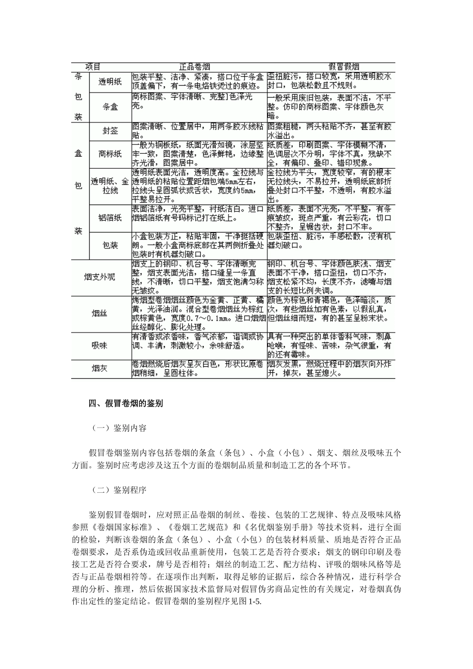 《卷烟商品营销员》之假冒卷烟的鉴别_第3页