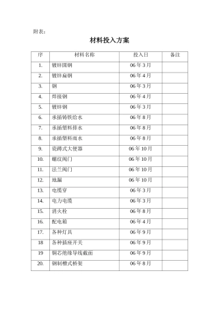 材料投入计划