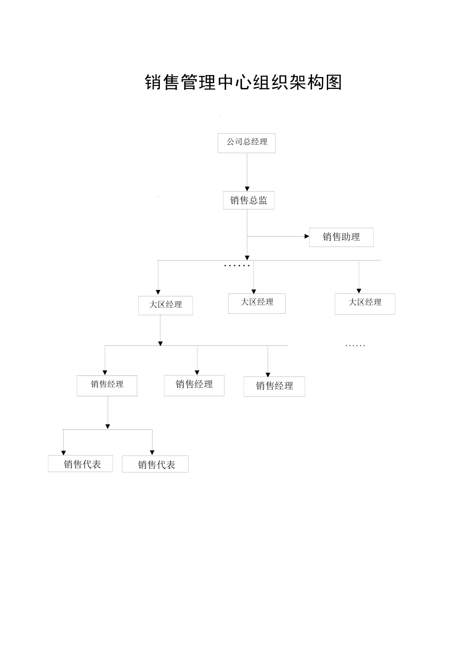 xyjd销售中心管理资料_第3页