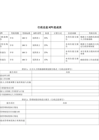 体育用品行业-行政总监关键业绩考核指标（KPI）