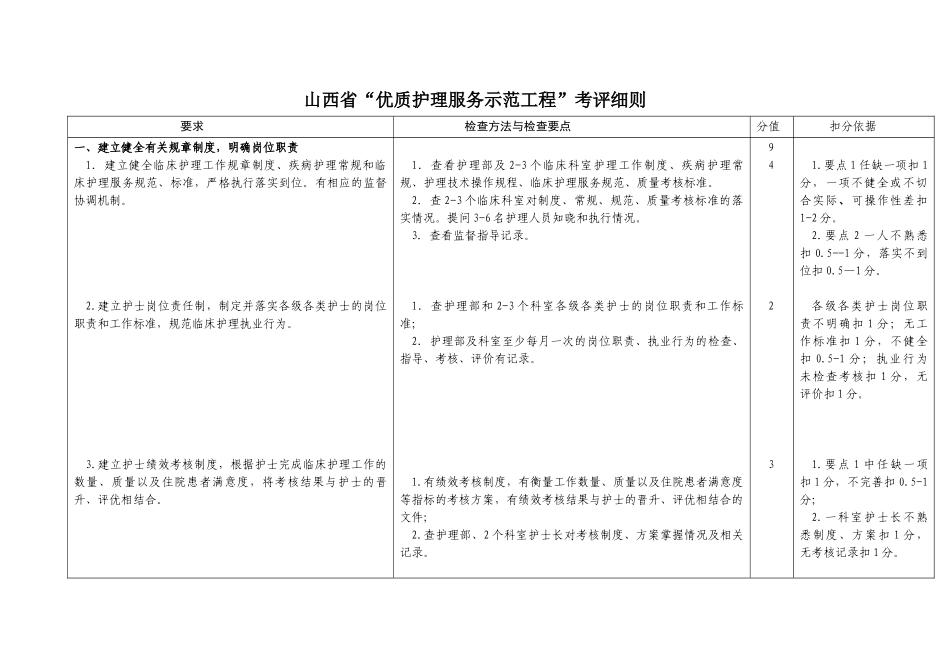 山西省“优质护理服务示范工程”考评细则_第1页