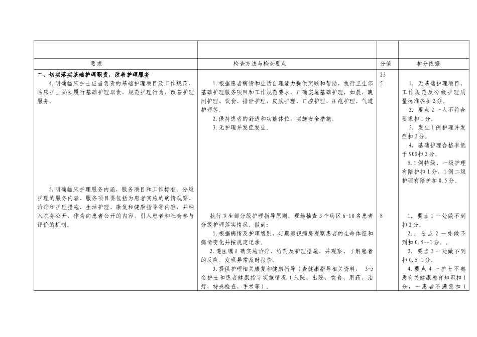 山西省“优质护理服务示范工程”考评细则_第2页