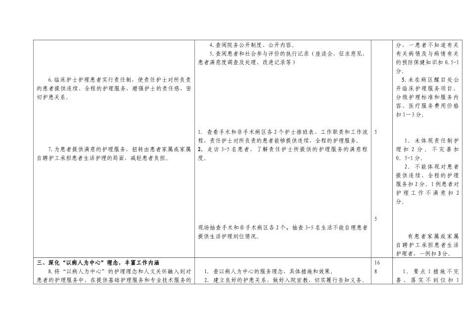 山西省“优质护理服务示范工程”考评细则_第3页