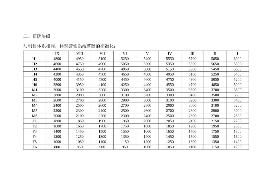 中联重科营销系统服务体系薪酬激励方案1121_第3页