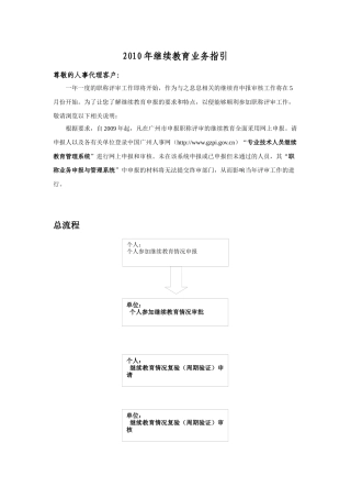 XXXX年继续教育业务指引