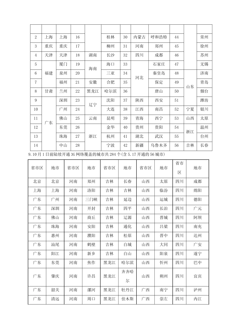 《中国联通客服知识库》-3G业务客服文档_第3页