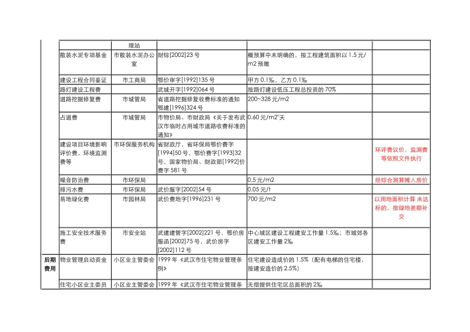 房地产开发过程税费(武汉)_第3页